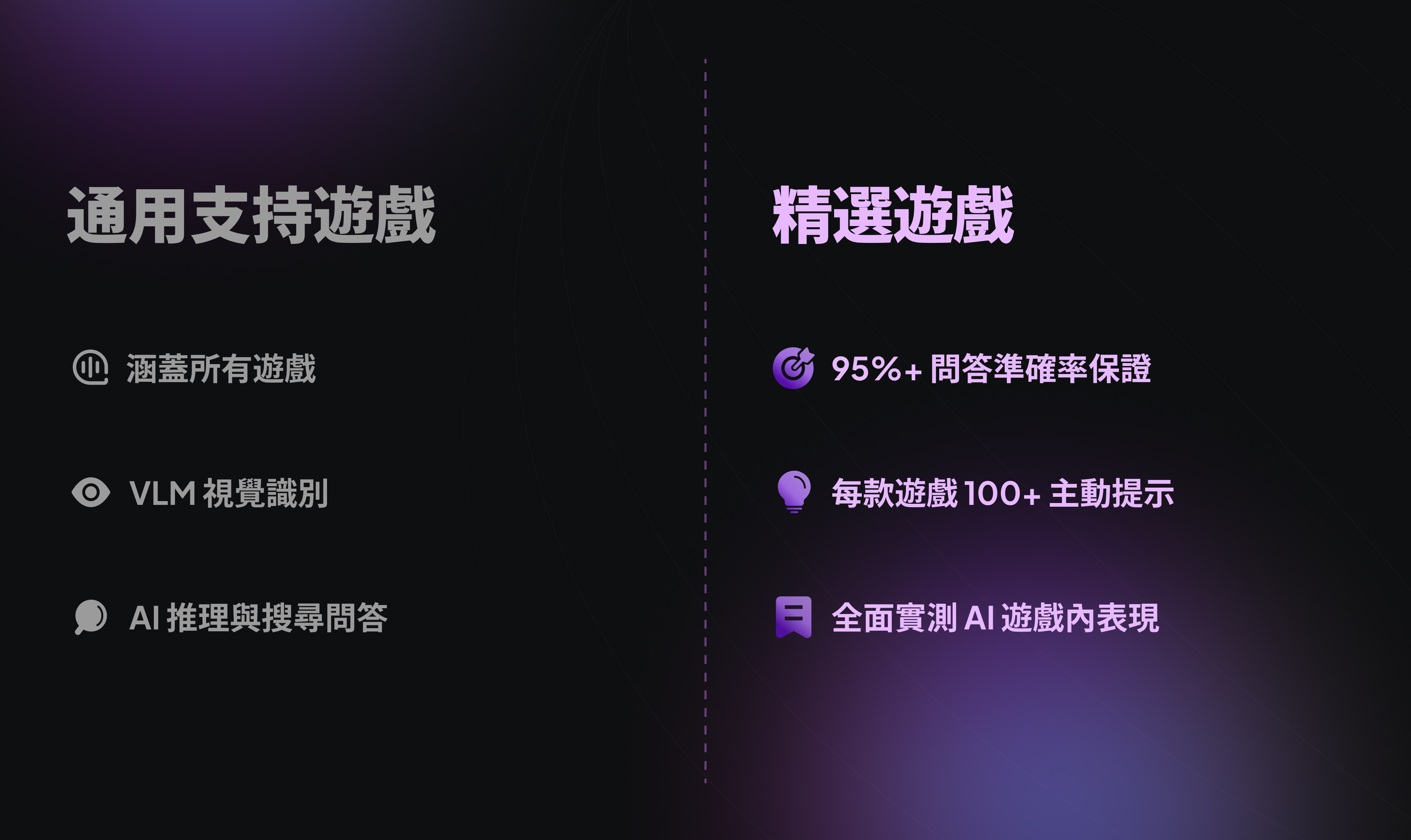 支援遊戲 vs 精選遊戲 比較圖