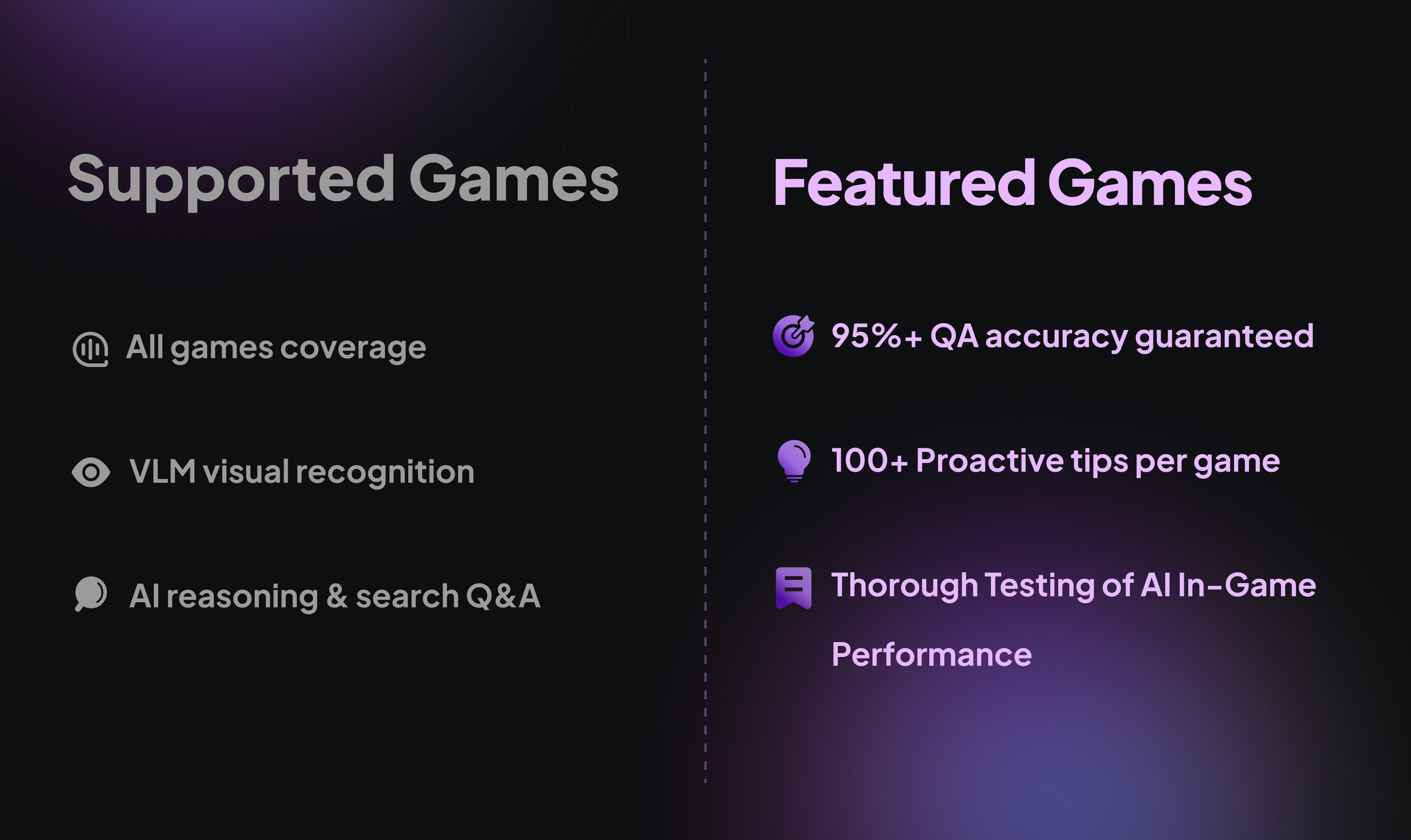 Comparison chart of Supported vs Featured games