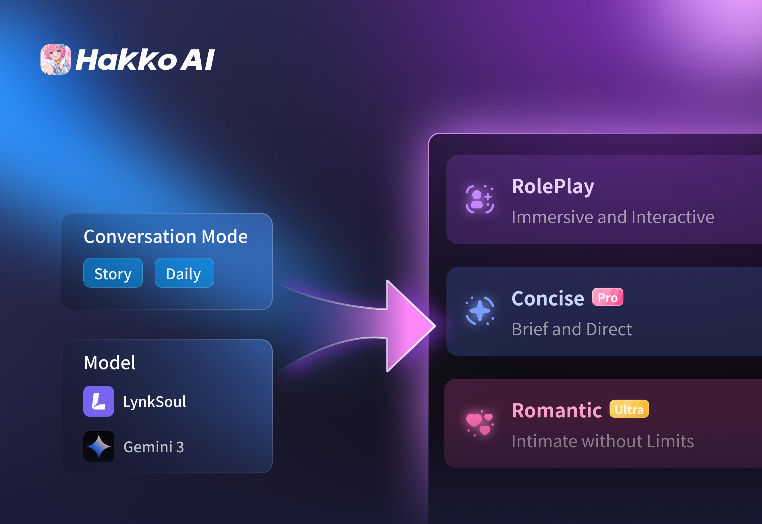 もう迷わない。モデル選択とチャットモードの完全融合