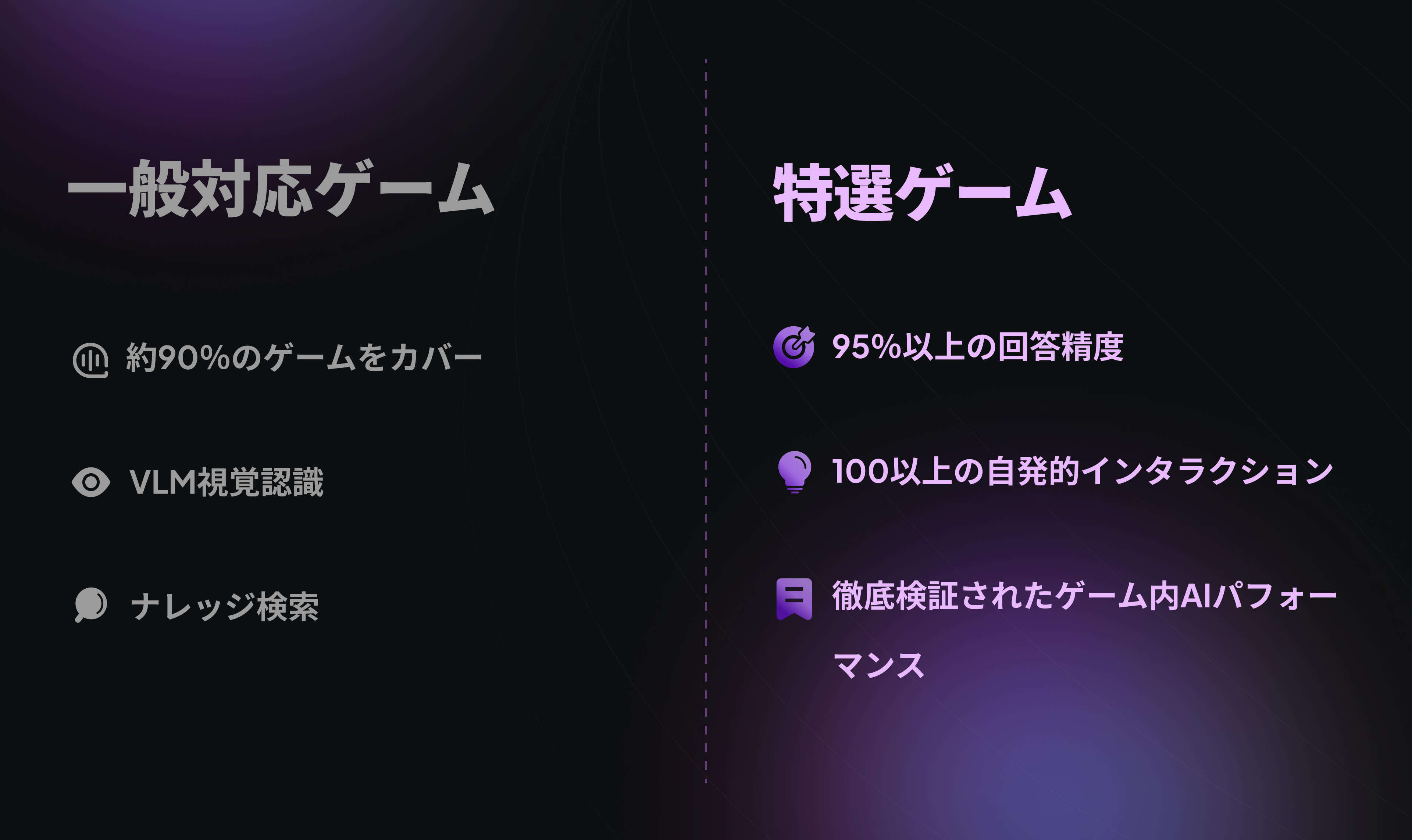 一般対応ゲームと特選ゲームの比較表