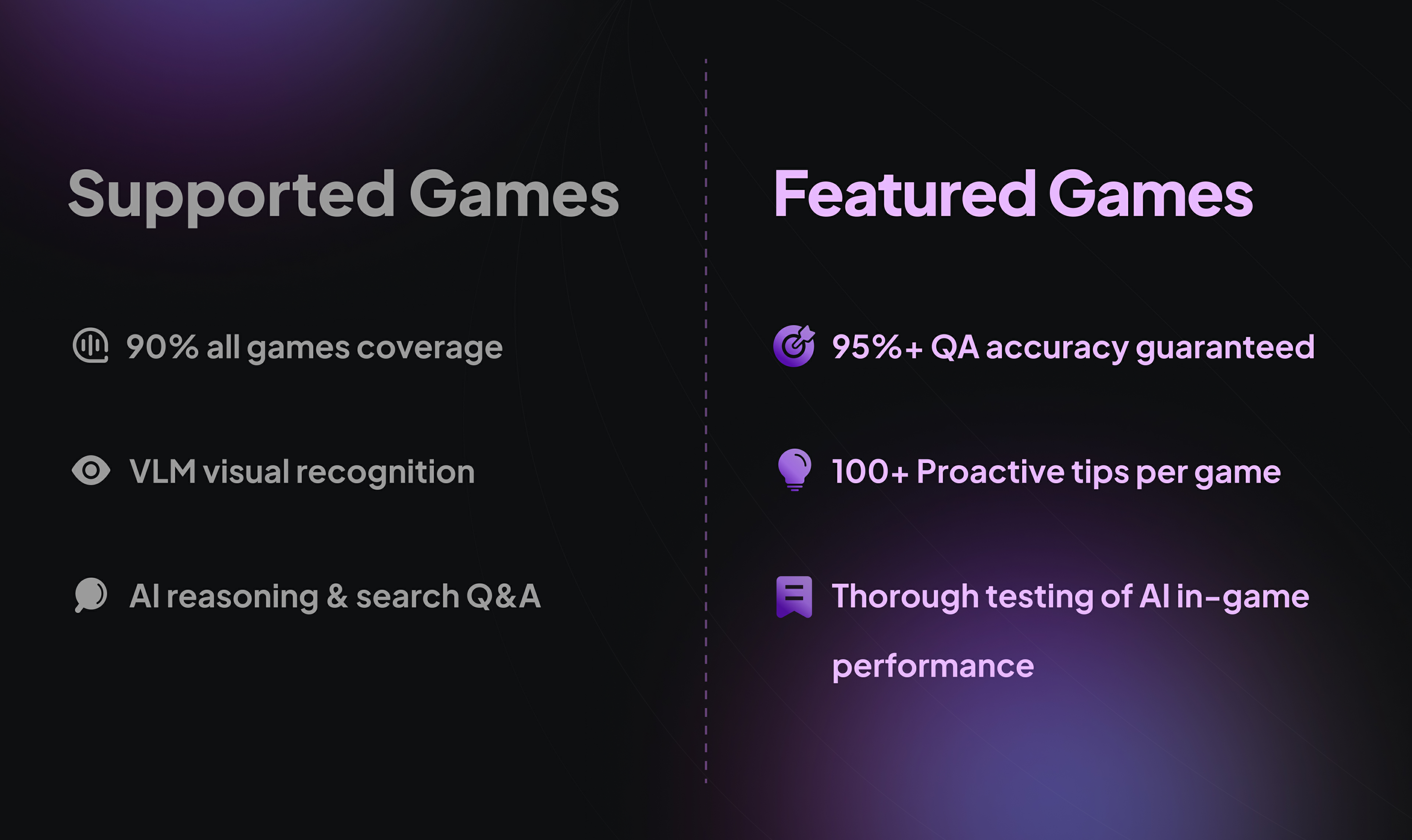 Comparison chart of Supported vs Featured games