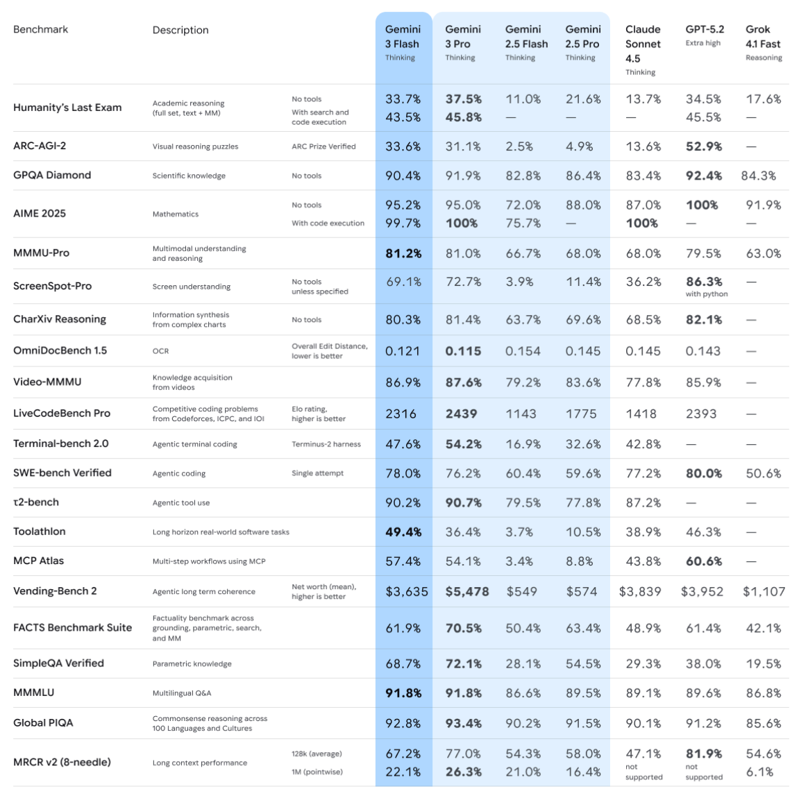 新たに選択可能となったAIモデルのデータ