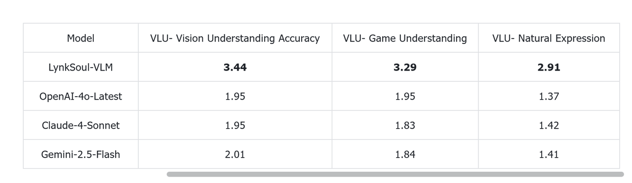 HakkoAI パフォーマンス比較表