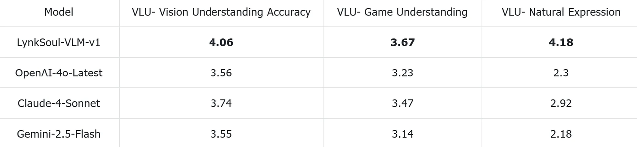 HakkoAI 汎化テスト結果