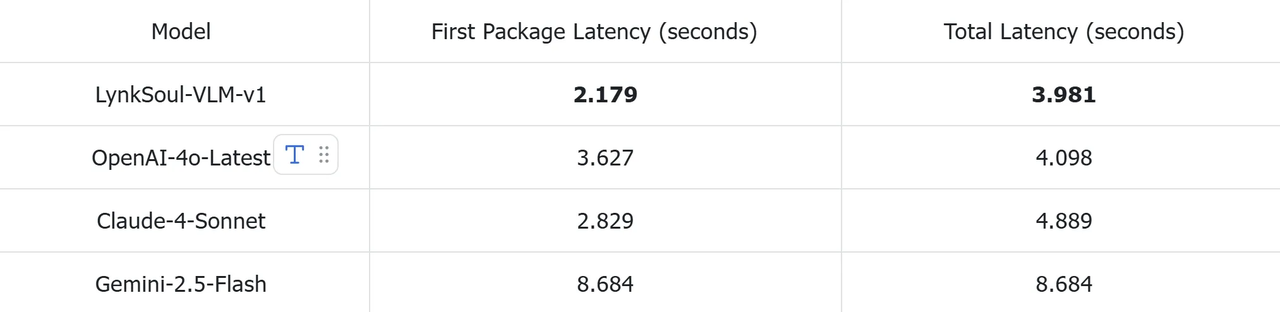 HakkoAI 推論速度比較