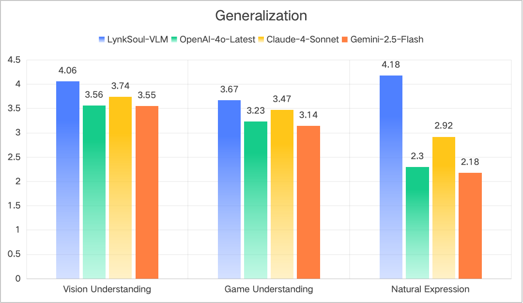 HakkoAI クロスゲームパフォーマンスチャート