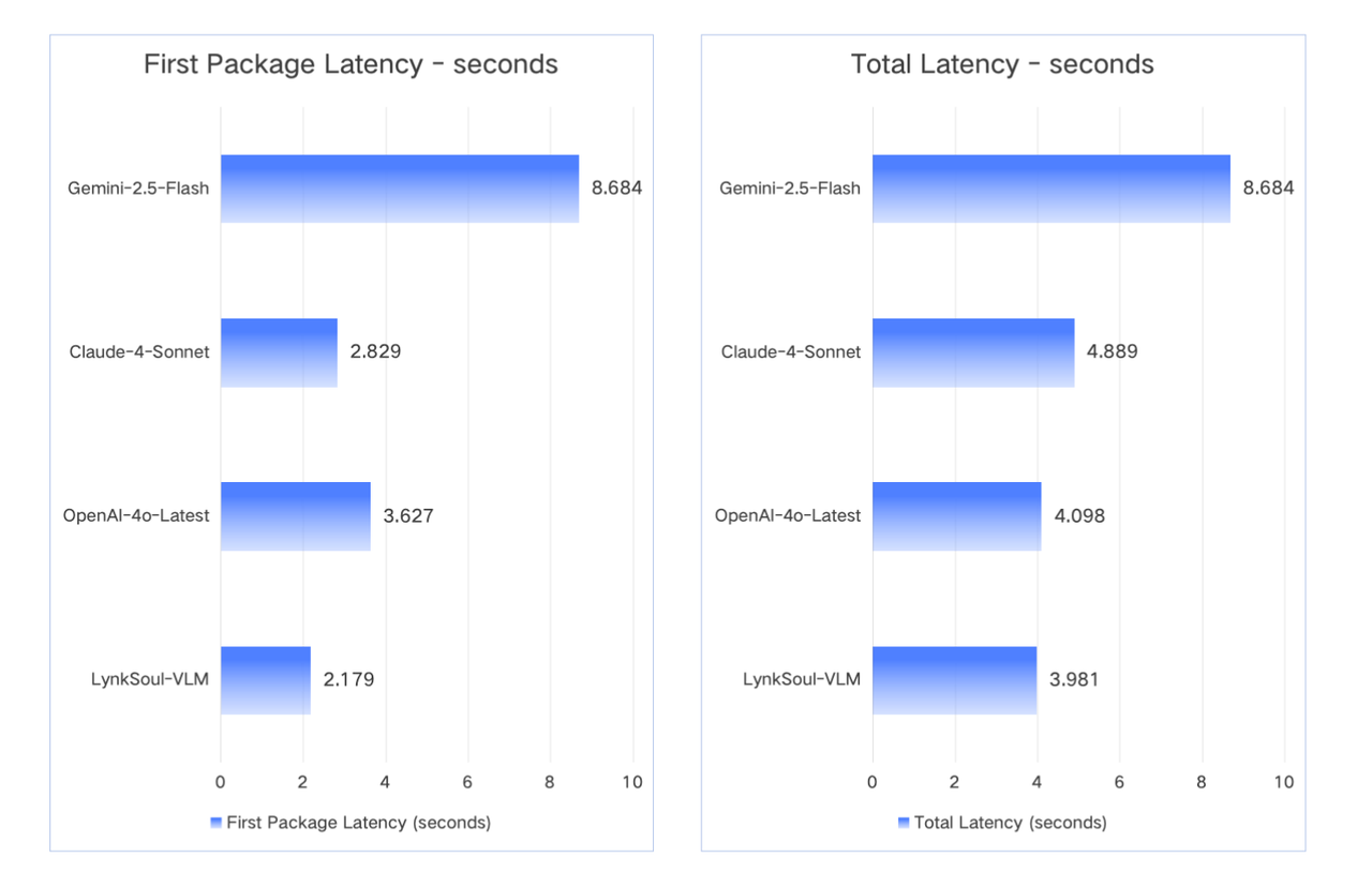 HakkoAI 速度とコスト効率