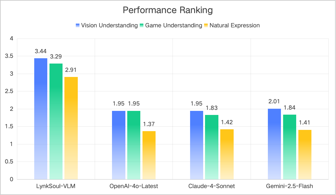HakkoAI 専門性パフォーマンスランキング図